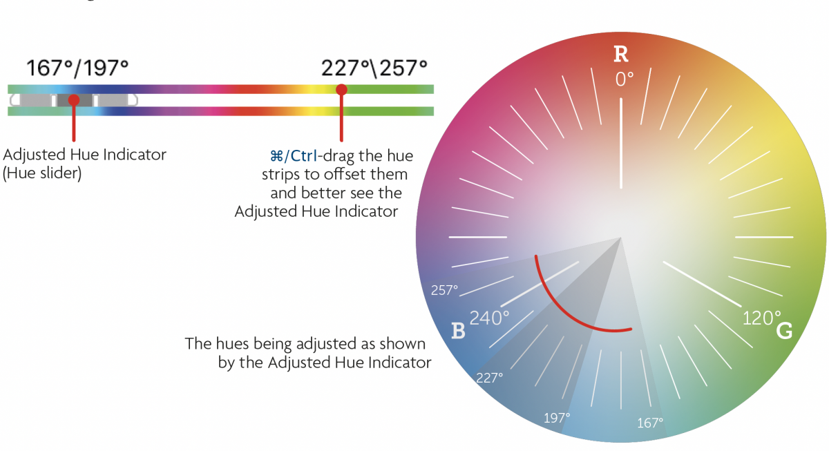 Vibrance & Hue/Saturation - RockyNook